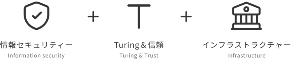 Turing Japan ブランドコンセプト