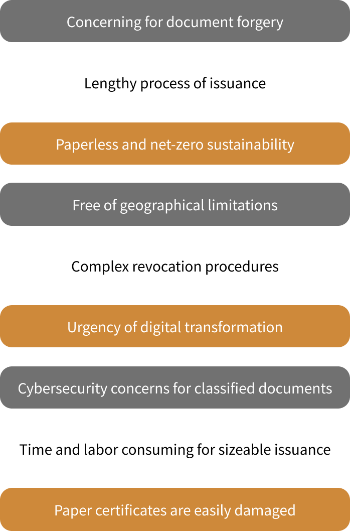 following concerns when dealing with paper certificates, Turing Certs
