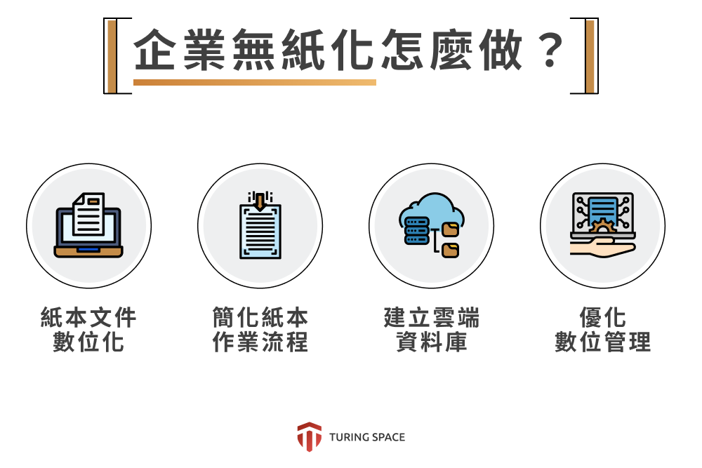 無紙化企業7大優勢全公開!告別紙張的優點不「紙」有環保 - Turing Space Inc.