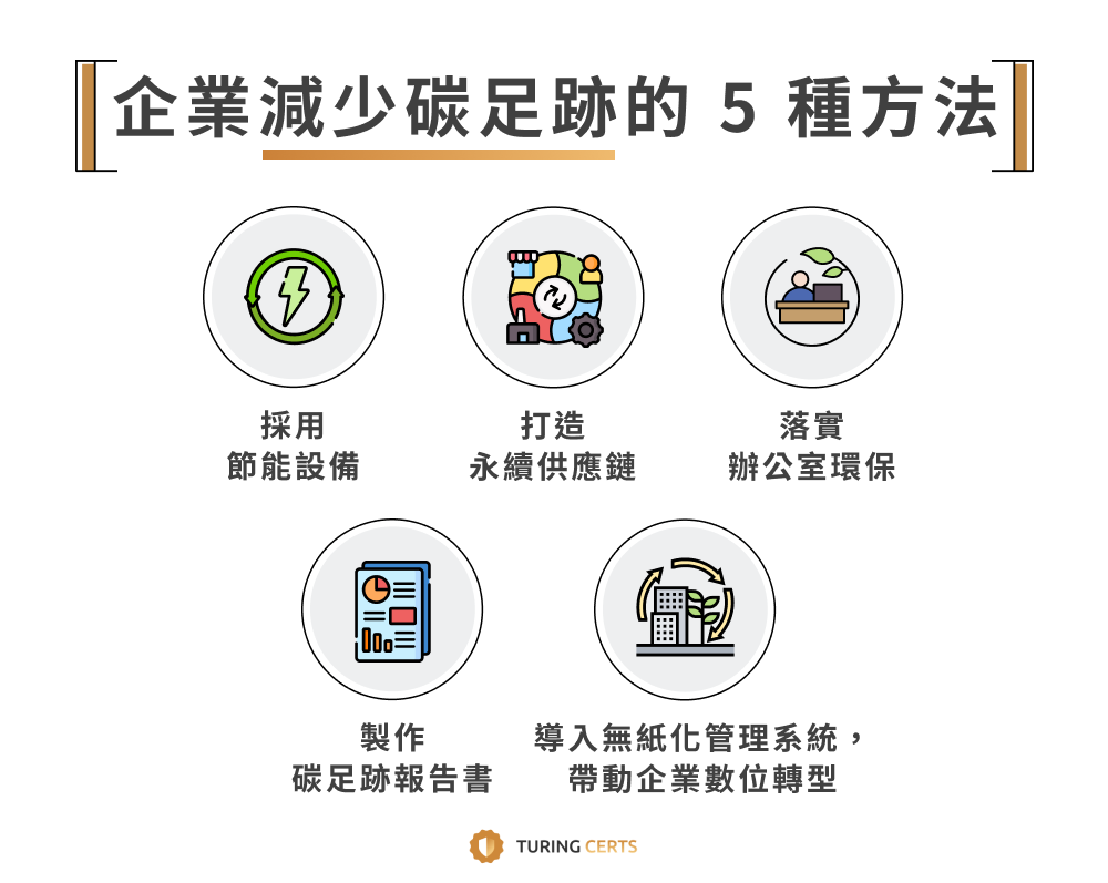 企業減少碳足跡的方法